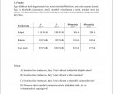 Statisztika – feladat kép 1