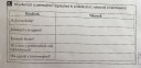 Légyszi valaki segítsen!help  – feladat kép 1