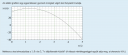 Diagramról test sebességének a számítása. – feladat kép 1
