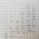 Milyen szögben metszi az y=x^2 parabolát az x=3 egyenes? – feladat kép 1