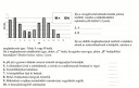 Biológiában szeretnék segítséget kérni, csatolok képet  – feladat kép 1
