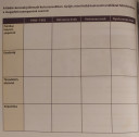 A Kádár-korszak jellemzői – feladat kép 1