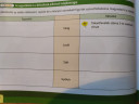 Fonzos biosz házihoz kellene segítség – feladat kép 1