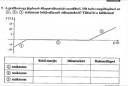 Fizika 7.osztály  – feladat kép 1