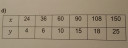 SOS MATEK  ALGEBRA VI Oszt – feladat kép 3