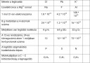 SOS Segítsetek!!!!!! – feladat kép 1