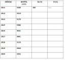 Viszonyszámok – feladat kép 1