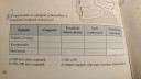 Földrajz -Délnyugat-Ázsia – feladat kép 1