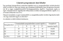 Jupyter notebook. – feladat kép 2
