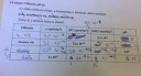 Kémia TZ SOS segítségkérés – feladat kép 3