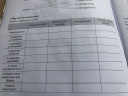 Kémiából a redoxireakcióhoz szeretnék kérni segítséget – feladat kép 1