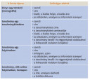 Segítsetek! esszé írás irodalom 9-es osztály    – feladat kép 1