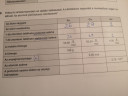 Segítenétek ebben a kémiai táblázatban?  – feladat kép 1